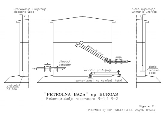 TOP PROJEKT d.o.o. - PETROLNA BAZA sp BURGAS, BUGARSKA (2006-u izradi) - FOTOGRAFIJE
