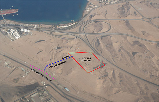 UNION STORAGE & FUEL MANAGEMENT, Amman, JORDAN, terminal UNP-a Aqaba, Jordan